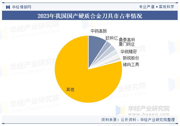 中國硬質合金刀具行業 百年發展歷程與高端化趨勢分析
